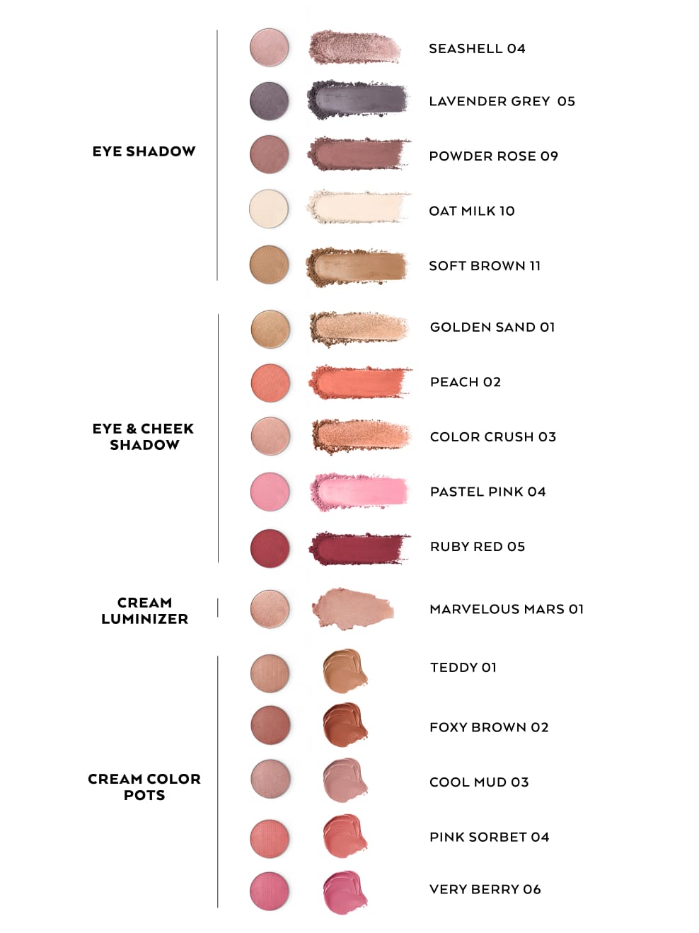 Overview VARWE und IMBE Refills